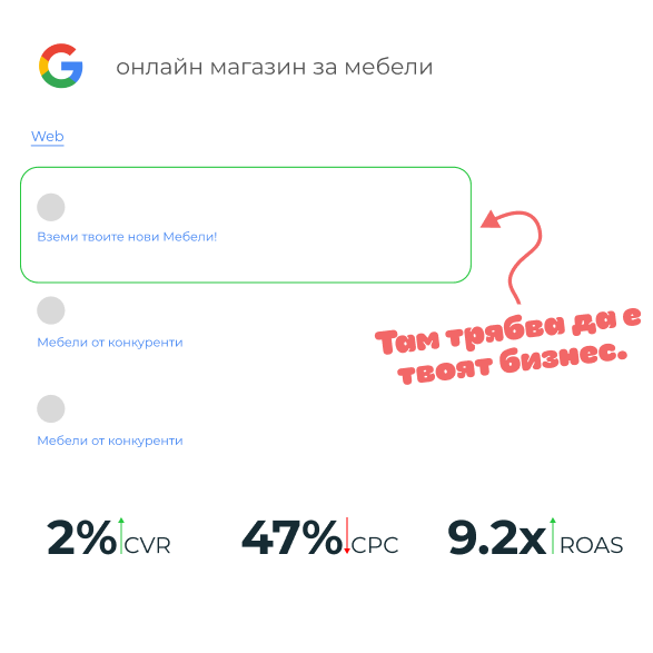 Увеличите печалбата си с google реклами