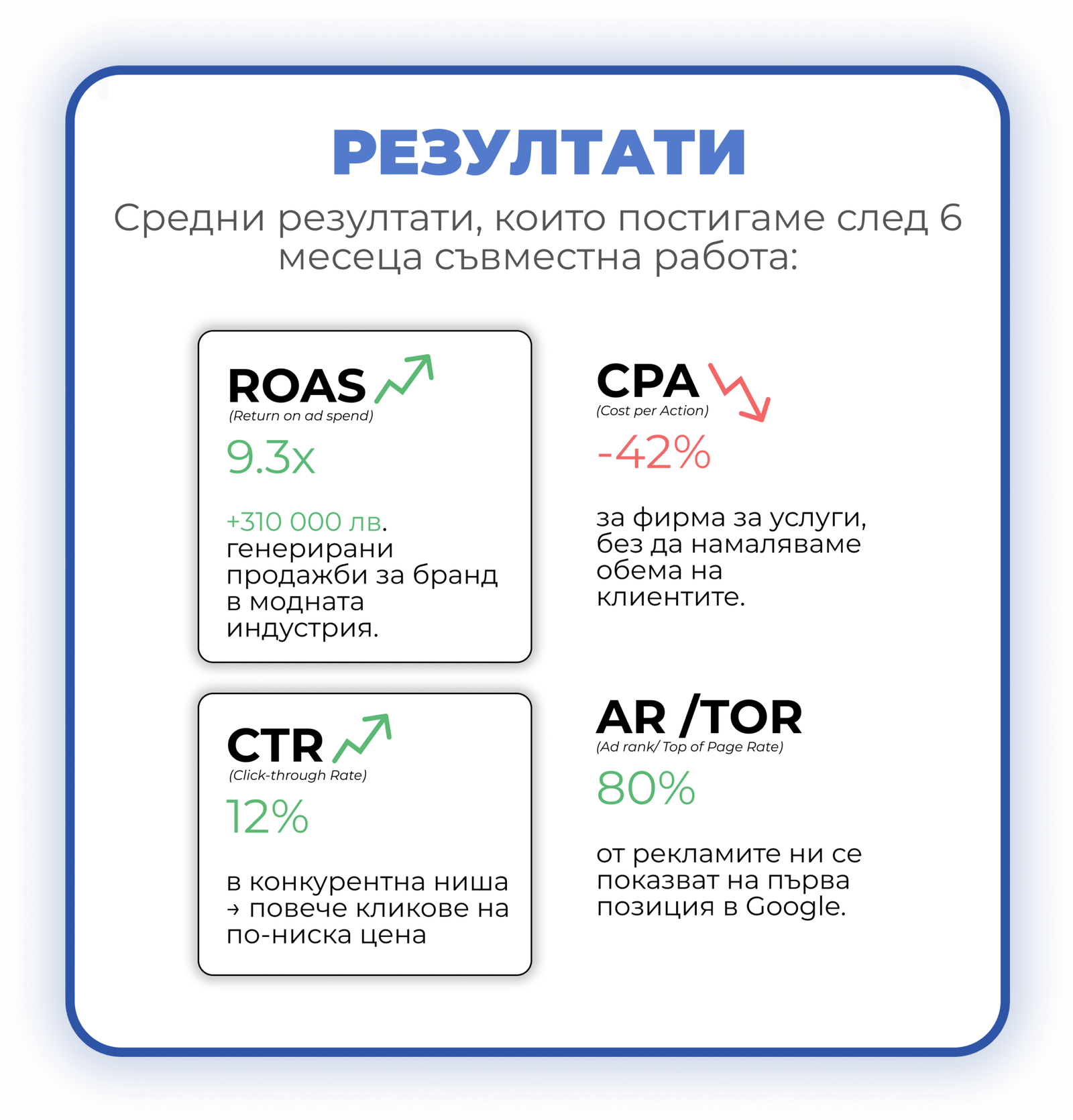 Достигни желаните резултати с гугъл реклама