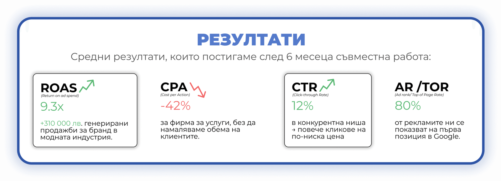 резултатите, които постигаме с google реклама